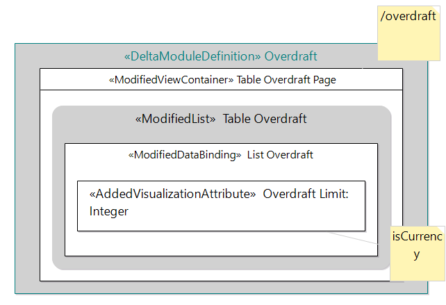 Added Visualization Attribute