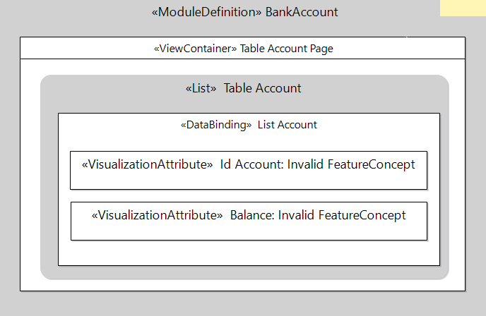 Visualization Attribute