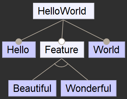 Edit Feature Model 2